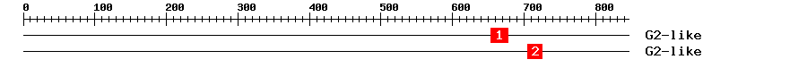 Signature Domain