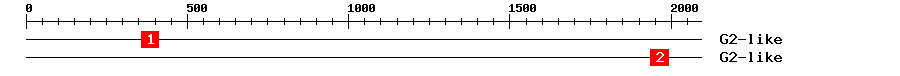 Signature Domain