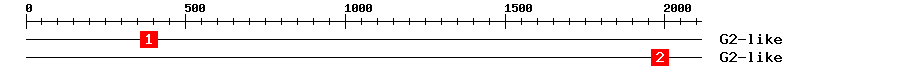 Signature Domain