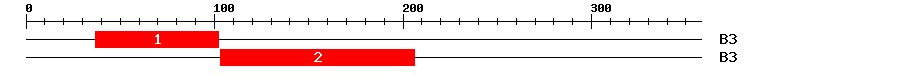 Signature Domain