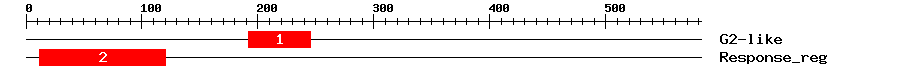Signature Domain