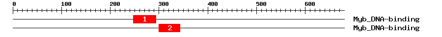 Signature Domain