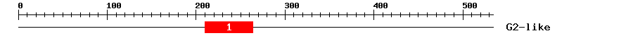 Signature Domain
