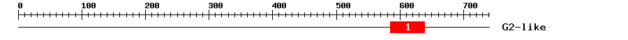Signature Domain