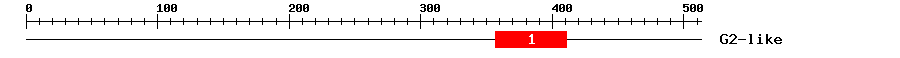 Signature Domain