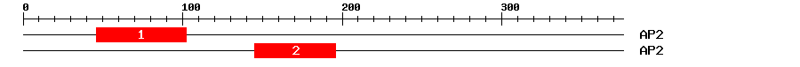 Signature Domain