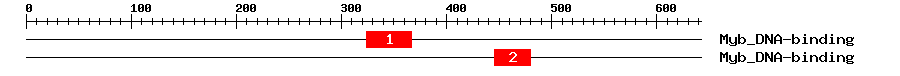 Signature Domain