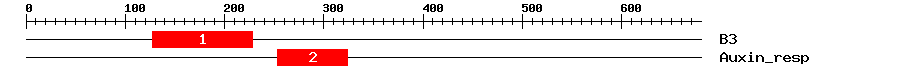 Signature Domain