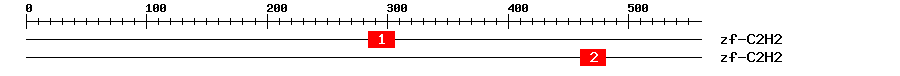 Signature Domain
