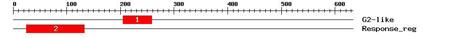 Signature Domain