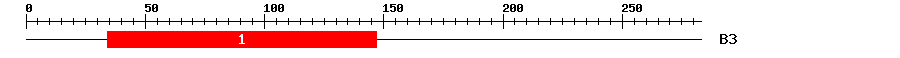 Signature Domain