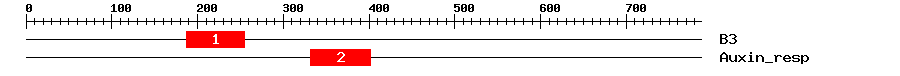 Signature Domain