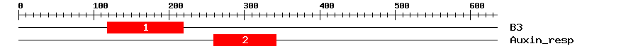 Signature Domain
