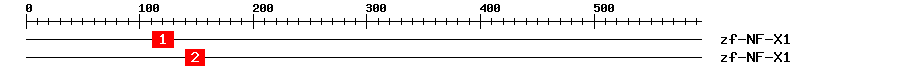 Signature Domain