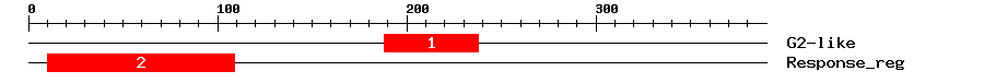 Signature Domain