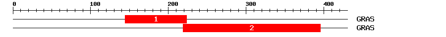 Signature Domain