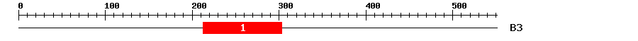 Signature Domain