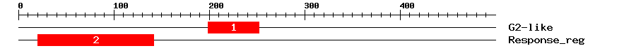 Signature Domain