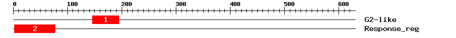 Signature Domain
