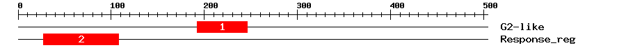 Signature Domain