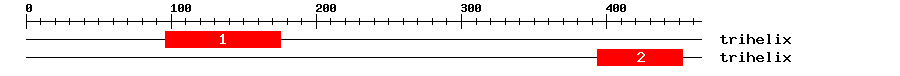 Signature Domain