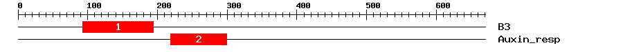 Signature Domain