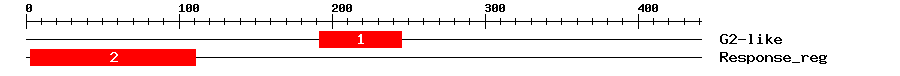 Signature Domain
