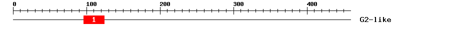 Signature Domain