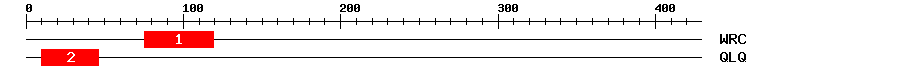 Signature Domain
