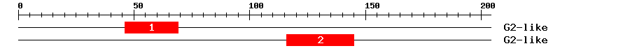 Signature Domain