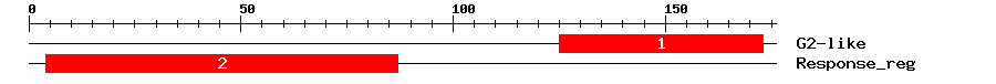 Signature Domain