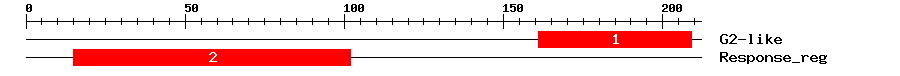 Signature Domain