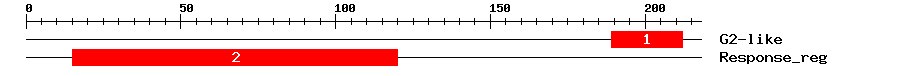 Signature Domain