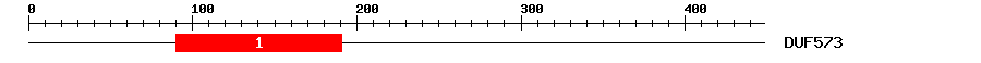 Signature Domain