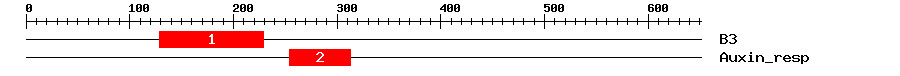 Signature Domain