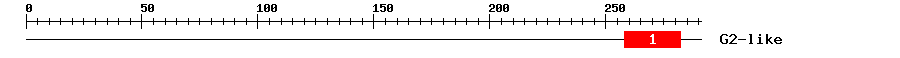 Signature Domain