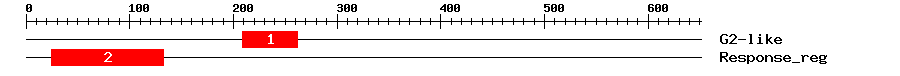 Signature Domain