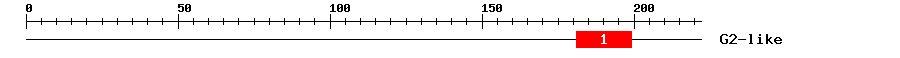 Signature Domain