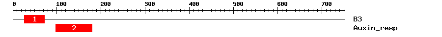 Signature Domain