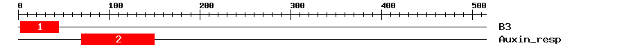 Signature Domain