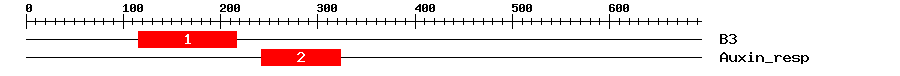 Signature Domain