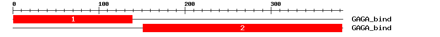 Signature Domain