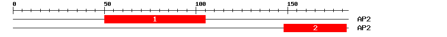Signature Domain
