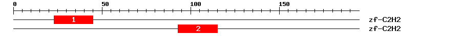 Signature Domain