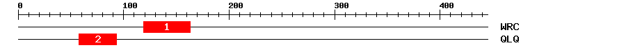 Signature Domain