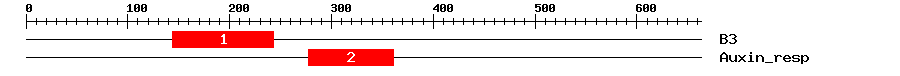 Signature Domain
