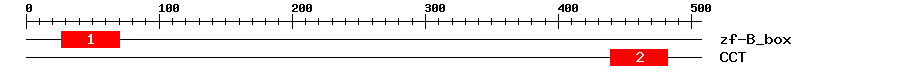 Signature Domain