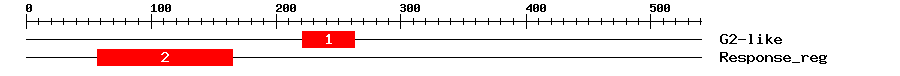 Signature Domain