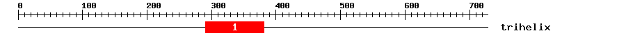 Signature Domain