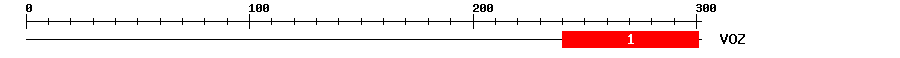 Signature Domain